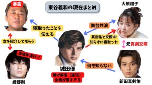 東谷